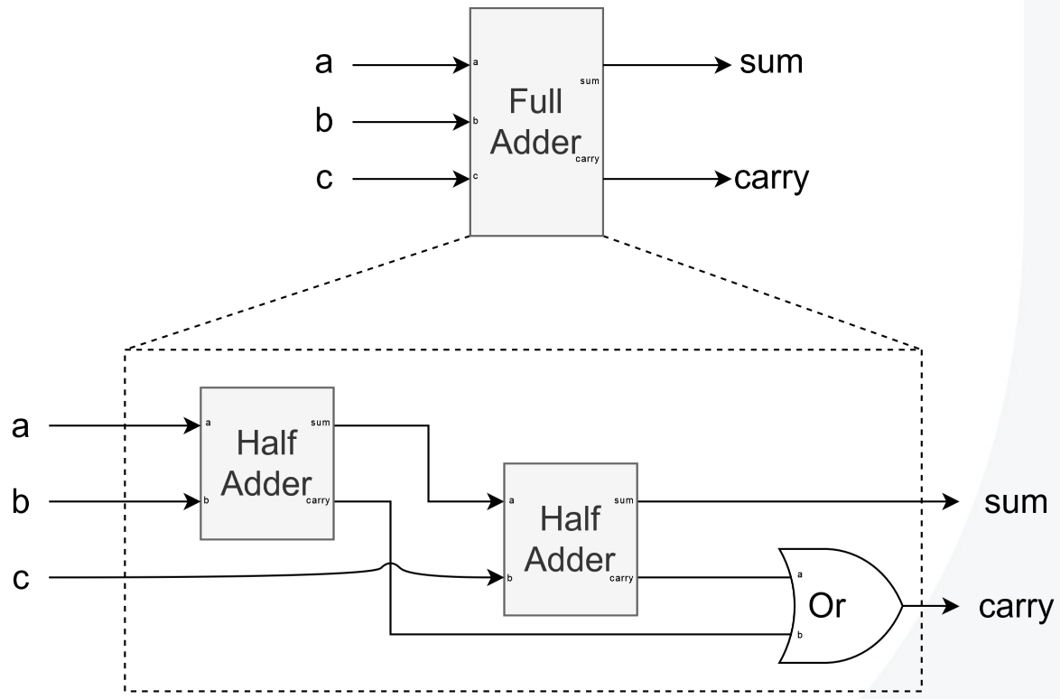 full-adder.png