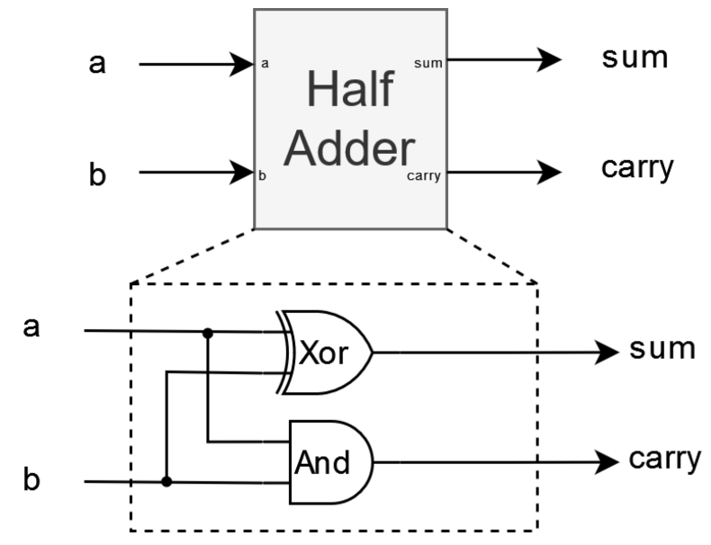 half-adder.png