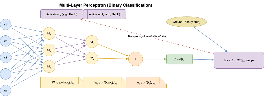 mlp_architecture.png