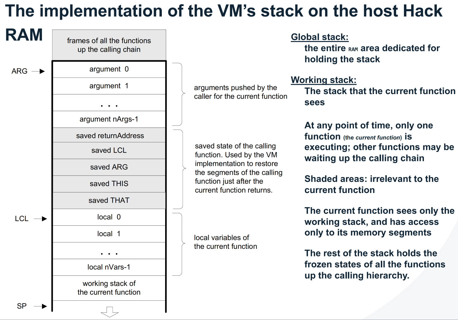 vm-stack-implementation.png